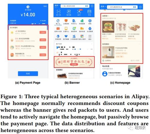 2023年阿里巴巴信息檢索、搜索推廣與技術(shù)論文匯總 聚焦KDD與推廣服務(wù)創(chuàng)新